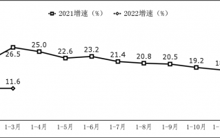 工信部：一季度软件业务收入超 2 万亿元