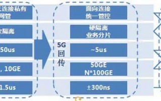 一文让你了解中移SPN关键技术_spn是什么意思你知道吗