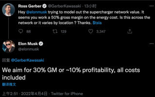 马斯克：特斯拉超充站业务目标是达到毛利率30%