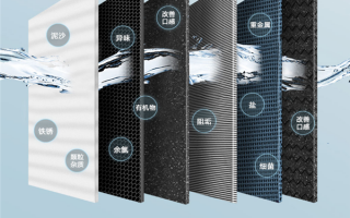 5年不用换RO滤芯！小米净水器H800G Pro发布：到手1899元