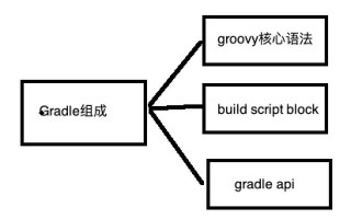 一篇文章学会 Gradle概述以及生命周期-gradle介绍
