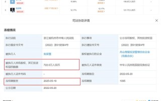 网红主播雪梨722万股权被冻结：曾因偷逃税款被罚6000多万元
