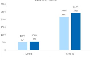 联想新一代小新轻薄本未发先测：12代酷睿真的快不少！