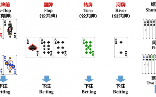 AAAI 2022大奖出炉！中科院德州扑克程序AlphaHoldem获卓越论文奖