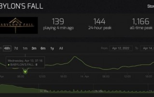 真陷落了？《巴比伦陷落》Steam玩家在线数跌至8人