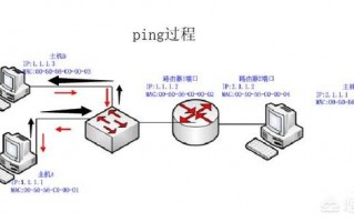 如何用ping命令检测网络故障 ping持续检测网络教程