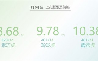 吉利纯电小型SUV几何E上市：8.68万起、能跑400公里