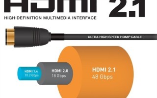 HDMI 2.1接口名不副实？那可能是你买的不对