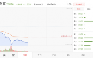 东方财富股价大跌12% 注册“关灯吃面”商标引热议：官方回应