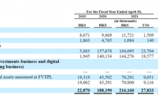 13天暴涨215倍！中国妖股攻陷纳斯达克：到底什么来头？