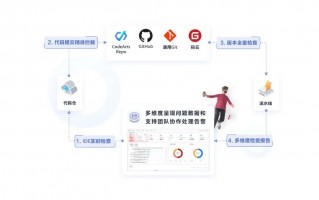 华为云发布 CodeArts Check 代码检查服务，一站式完成代码检查