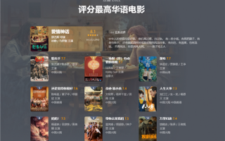 豆瓣2022年度电影榜单出炉：《阿凡达2》入榜