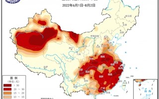 全国多地热浪频发：今年高温强度为1961年以来第三强