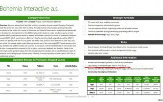 微软法庭文件显示 Bohemia 正开发《DayZ 2》游戏