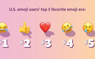 美国最受欢迎的 5 个 Emoji 表情出炉，“笑哭”第一