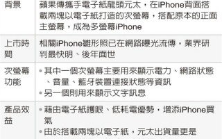 苹果计划推出多屏版iPhone：水墨屏迎来阅读以外新用途