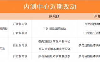 小米：MIUI 开发版即将正式开启答题机制，得分高于 80/90 分方可参与测试