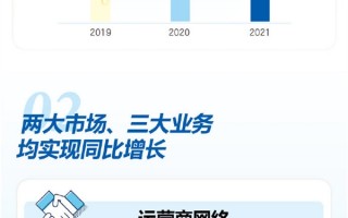中兴公布2021财报：营收创历史新高 利润暴增219%