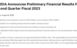 显卡营收骤跌 英伟达先哭为敬