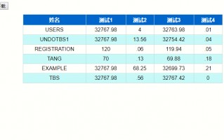 一串JS代码搞定Table转excel表下载-js代码下载教程
