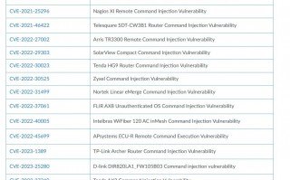 网络僵尸病毒 Mirai 变种卷土重来，瞄准 TP-link、网件、腾达旗下各设备发动攻击