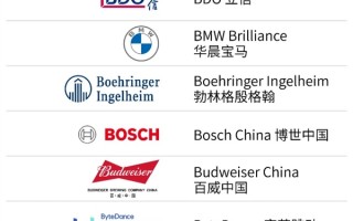 2022中国大学生喜爱雇主出炉：字节跳动、蚂蚁集团等上榜