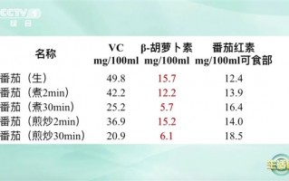 有致癌风险！和你常吃的西红柿有关