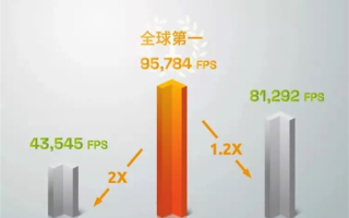 国产小厂胖揍英伟达 中国芯片这就崛起了？