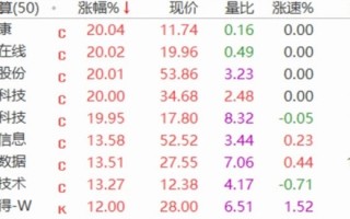 东数西算全面爆火 概念股大面积涨停 阿里、腾讯、字节、快手已大规模部署