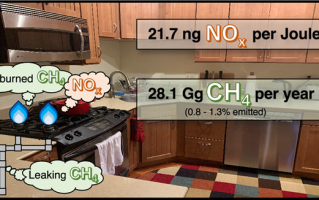 因易增加儿童哮喘几率：美国或将禁止使用燃气灶