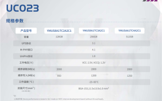 长江存储UFS 3.1闪存什么水平？2GB/s速度 性能不输三星
