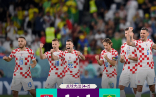 巴西点球大战3-5克罗地亚！无缘四强 内马尔赛后痛哭