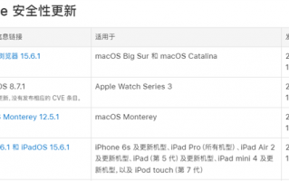 黑客可全面控制 苹果曝出严重安全漏洞！这项更新建议所有人升级