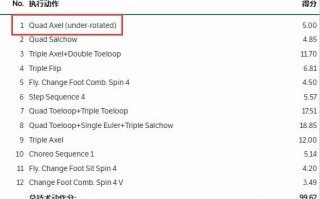 奥林匹克官网：羽生结弦4A未被认定 转体度数不够