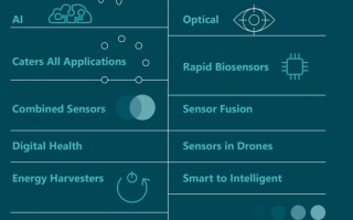 传感器的未来大趋势