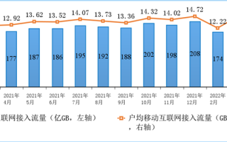 我国百兆宽带用户已达5.14亿户 千兆宽带用户暴涨33%