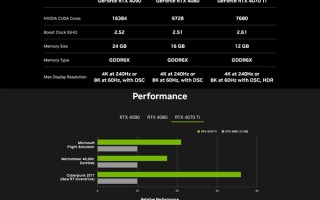 RTX 4070 Ti官方偷跑！跑分都亮出来了