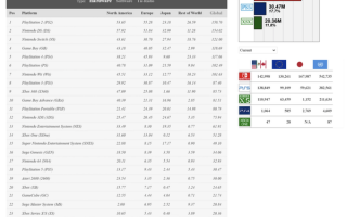 任天堂Switch卖疯了！销量突破1.2亿