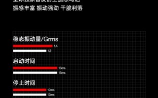 一加11全球首发仿生振感马达：全面碾压iPhone 14 Pro