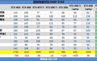 RTX 4070笔记本挤牙膏？只比RTX 3070快了11％