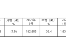 芯片巨头们：一个个遍体鳞伤