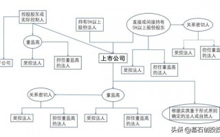 上市公司关联交易管理办法（重大关联交易最新标准）