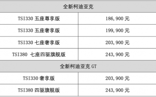 全新柯迪亚克正式上市：18.69万起 斯柯达又要火了