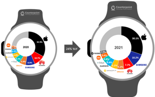 卷完微信卷大疆 最新的小天才手表又整活了
