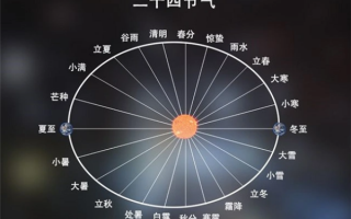 今日秋分：太阳几乎直射赤道 全球各地昼夜等长