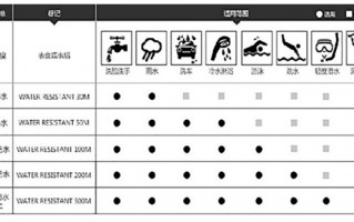 为什么劝你别买300元智能手表！看完秒懂