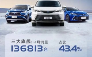 赛那不加价卖爆！广汽丰田1-4月销量突破31万台