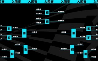 《英雄联盟》S13总决赛时隔5年重回韩国举办：小组赛取消改为瑞士轮