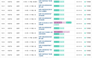398元/年 车主投诉哈弗F7车联网变相收费 回应：属实