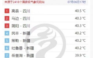 今年三伏天长达40天！四川热过吐鲁番：小狗被地面烫得来回换脚